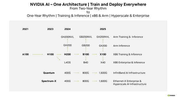 NVIDIA下下代GPU有名字了！证实暗物质的女天文学家