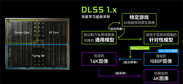 DLSS大力水手真有那么猛吗 坐下来吃点菠菜一起聊聊！