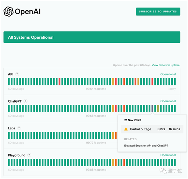 微软拿下OpenAI董事会席位 奥特曼正式回归 Ilya职位待定