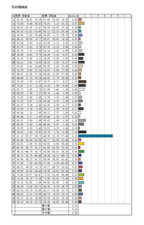 高下立判！一加12与iPhone屏幕对比