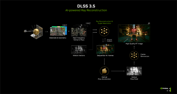 DLSS大力水手真有那么猛吗 坐下来吃点菠菜一起聊聊！