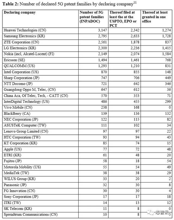 真的太难了！苹果自研5G基带可能没戏了