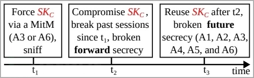 蓝牙技术爆出底层漏洞：2014至今所有蓝牙设备均被影响