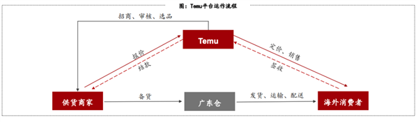 拼多多市值一度反超阿里！全世界人民果然都差不多