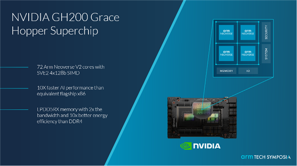 为什么英伟达、AWS、阿里都喜欢Arm的服务器CPU