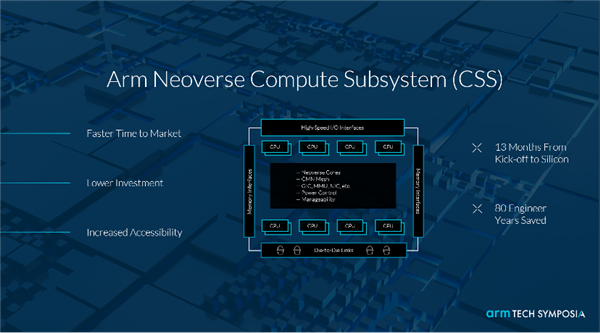 为什么英伟达、AWS、阿里都喜欢Arm的服务器CPU