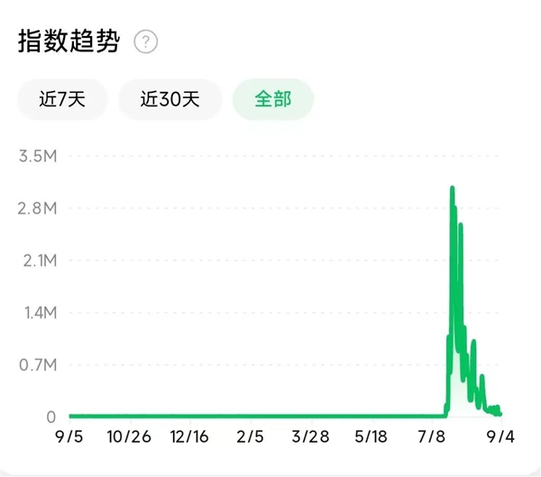 我的朋友开了家AI公司:6个月就把裤衩赔掉了