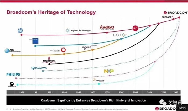 刚刚完成610亿美元天价收购:博通就裁员1267人