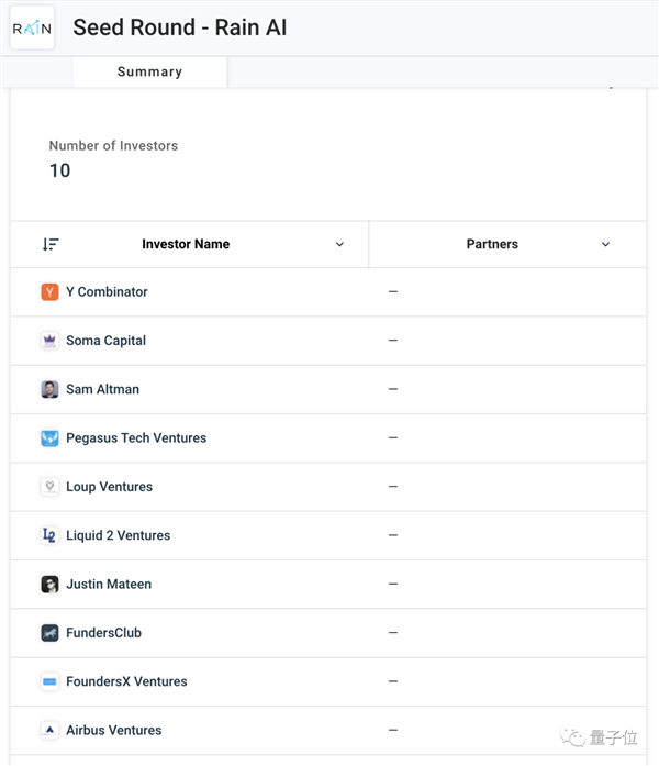 奥特曼宫斗戏新爆料:自己投芯片公司、让OpenAI签下3.6亿订购意向书