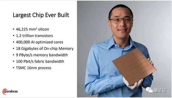 奥特曼宫斗戏新爆料:自己投芯片公司、让OpenAI签下3.6亿订购意向书