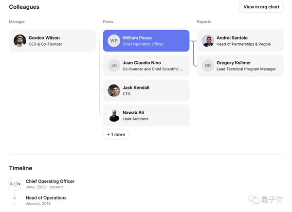 奥特曼宫斗戏新爆料:自己投芯片公司、让OpenAI签下3.6亿订购意向书