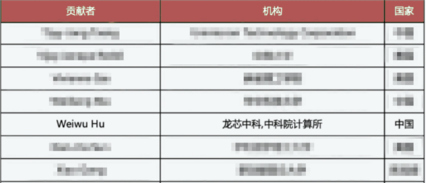 发布自研国产CPU龙芯3A6000：龙芯中科入选年度世界芯片贡献榜