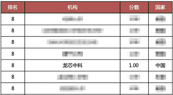 发布自研国产CPU龙芯3A6000：龙芯中科入选年度世界芯片贡献榜