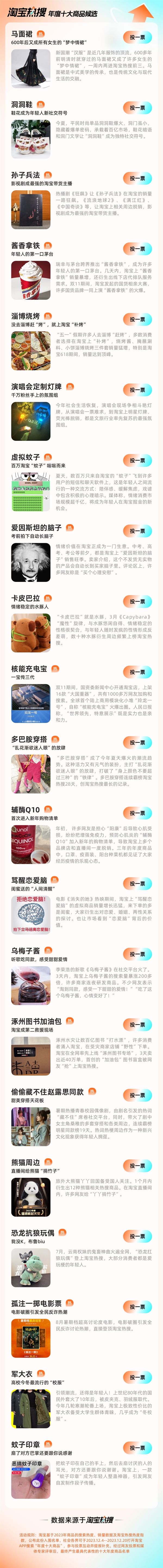 淘宝启动“2023十大年度商品”评选：马面裙、军大衣你选哪个