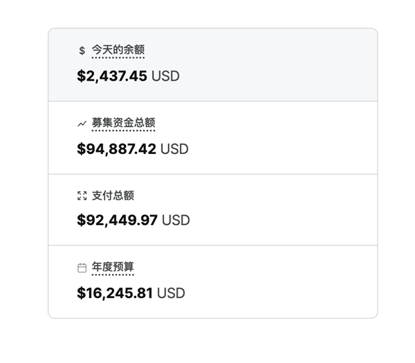GitHub榜一大佬晒出可怜的存款：大家都想给他捐钱