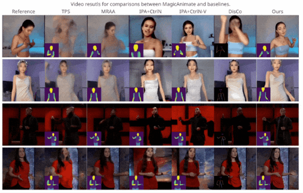 抖音跳舞不用真人出镜：一张照片就能生成高质量视频！