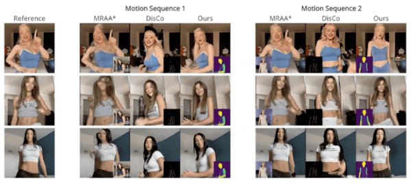 抖音跳舞不用真人出镜：一张照片就能生成高质量视频！