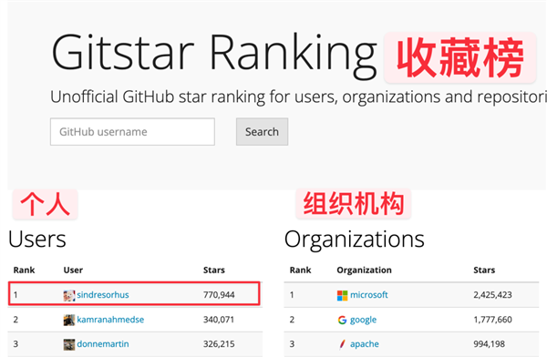 GitHub榜一大佬晒出可怜的存款：大家都想给他捐钱