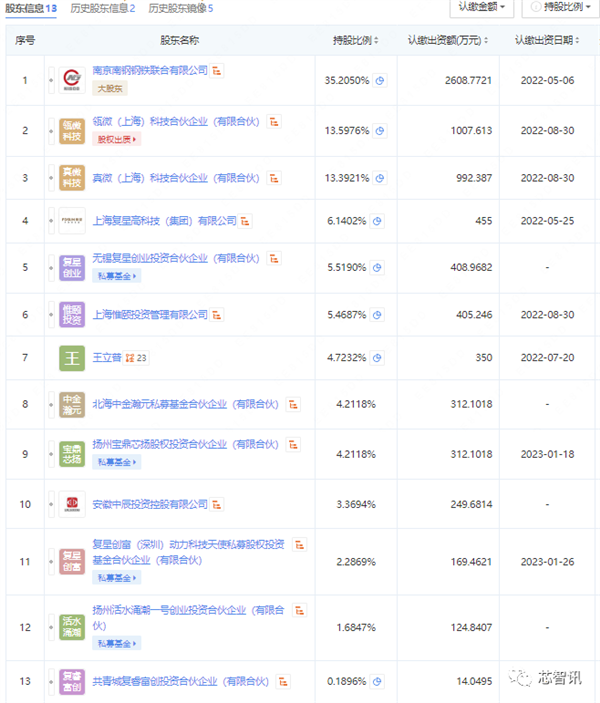 传复睿微电子解散 工资和赔偿都发不出：内部高管回应