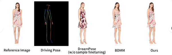 抖音跳舞不用真人出镜：一张照片就能生成高质量视频！