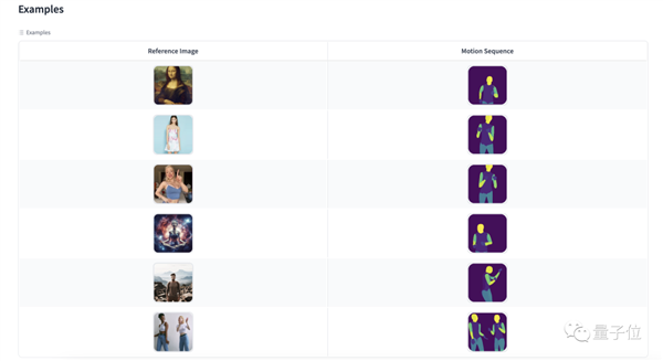 抖音跳舞不用真人出镜：一张照片就能生成高质量视频！