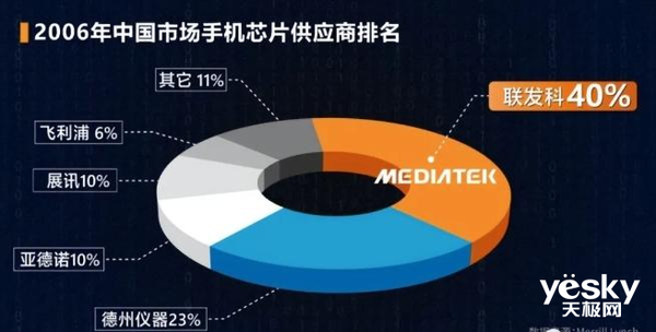 天玑9300一掌把骁龙8Gen3和苹果A17Pro拍在沙滩上