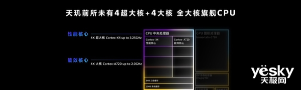 天玑9300一掌把骁龙8Gen3和苹果A17Pro拍在沙滩上