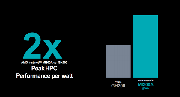 AMD MI300加速器深度揭秘：八路并行破亿亿次！全面超越NVIDIA