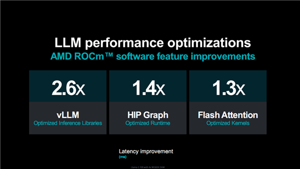 AMD MI300加速器深度揭秘：八路并行破亿亿次！全面超越NVIDIA