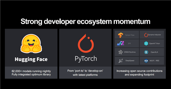 AMD MI300加速器深度揭秘：八路并行破亿亿次！全面超越NVIDIA