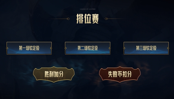 打破大区限制！ 《英雄联盟》跨区匹配功能即将开始测试