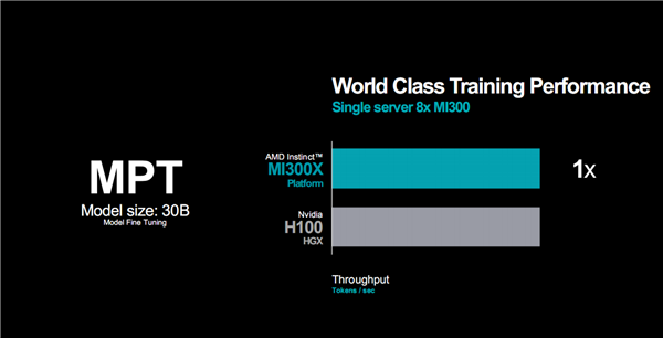 AMD MI300加速器深度揭秘：八路并行破亿亿次！全面超越NVIDIA