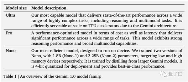谷歌Gemini刚发就惹质疑:测试标准有失偏颇、效果视频疑剪辑