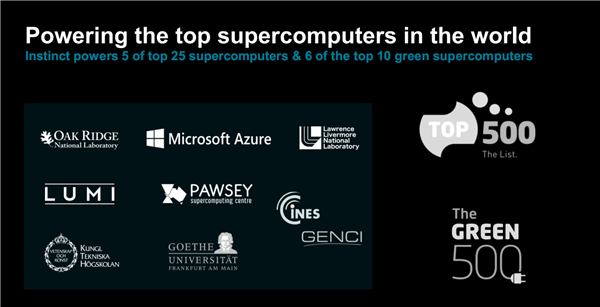 AMD MI300加速器深度揭秘：八路并行破亿亿次！全面超越NVIDIA