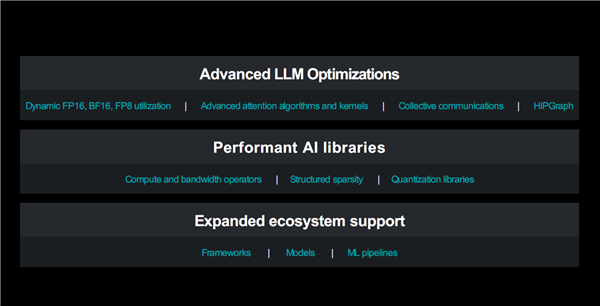 AMD MI300加速器深度揭秘：八路并行破亿亿次！全面超越NVIDIA