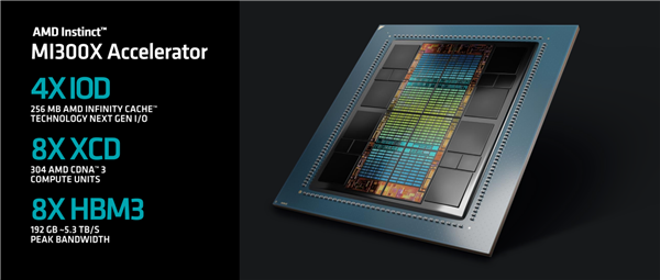 AMD MI300加速器深度揭秘：八路并行破亿亿次！全面超越NVIDIA