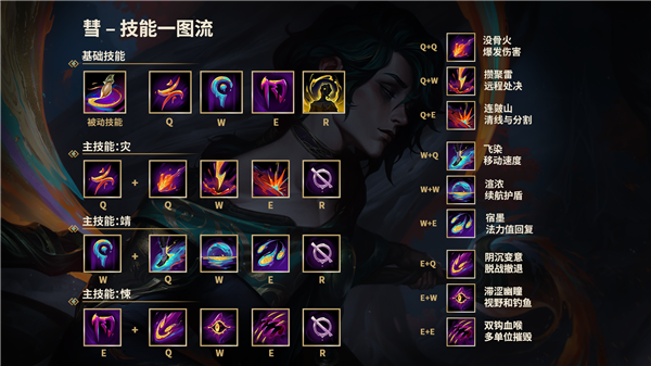 《英雄联盟》13.24版本今日重磅更新！首个10技能新英雄“慧”正式上线