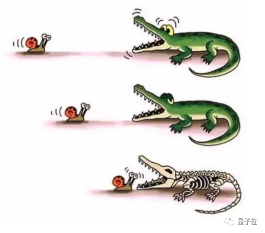 如果没有AI算力:大模型这场战役我们可能胜不了