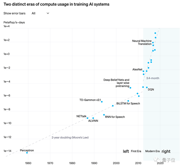 如果没有AI算力:大模型这场战役我们可能胜不了