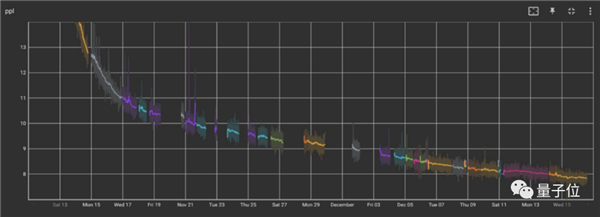 如果没有AI算力:大模型这场战役我们可能胜不了