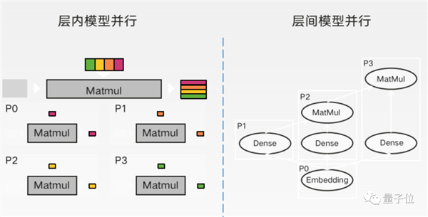 如果没有AI算力:大模型这场战役我们可能胜不了