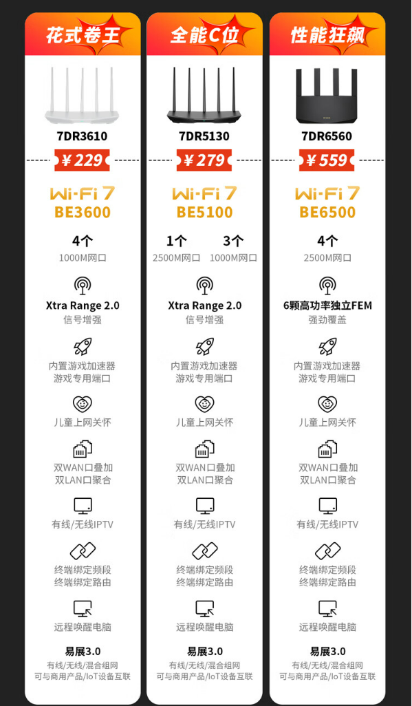 Wi-Fi 7路由器只要229元！TP-LINK BE3600开启预约