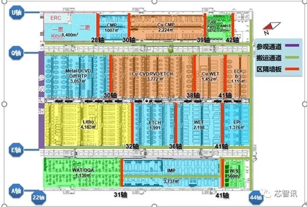 烂尾5年!成都格芯晶圆厂被华虹集团接手:注册资金228亿元