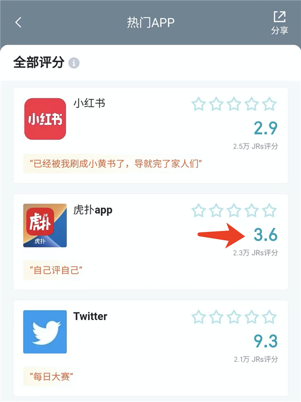 神仙来了虎扑 也得先排个名