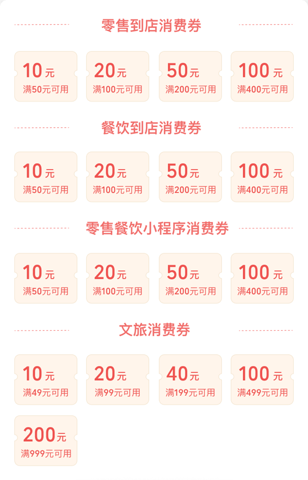 广东将发放3亿元消费券！微信领取：每人单轮500元