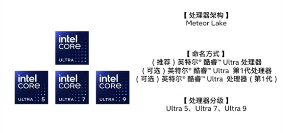 英特尔首代酷睿Ultra蓄势待发:一文了解新品所有看点