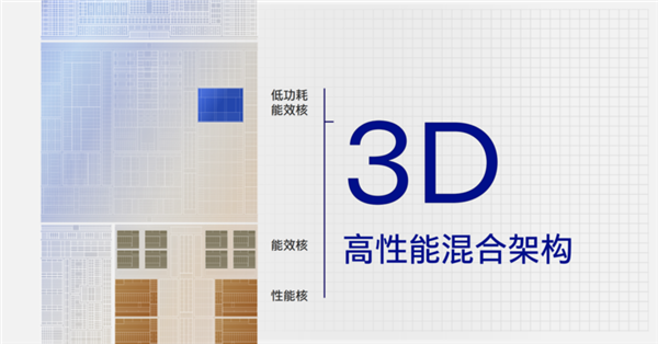 英特尔首代酷睿Ultra蓄势待发:一文了解新品所有看点