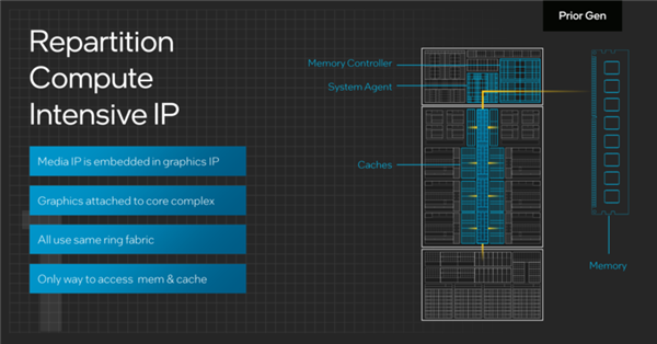 英特尔首代酷睿Ultra蓄势待发:一文了解新品所有看点