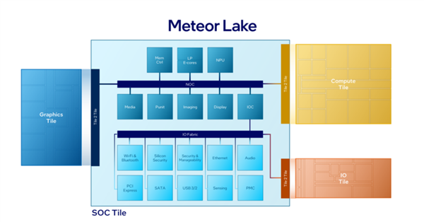 英特尔首代酷睿Ultra蓄势待发:一文了解新品所有看点