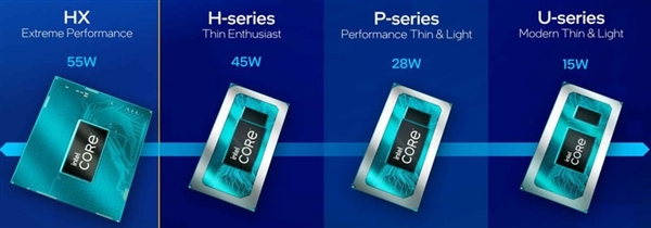 英特尔首代酷睿Ultra蓄势待发:一文了解新品所有看点